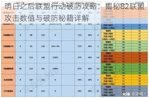 明日之后联盟行动破防攻略：揭秘82联盟攻击数值与破防秘籍详解