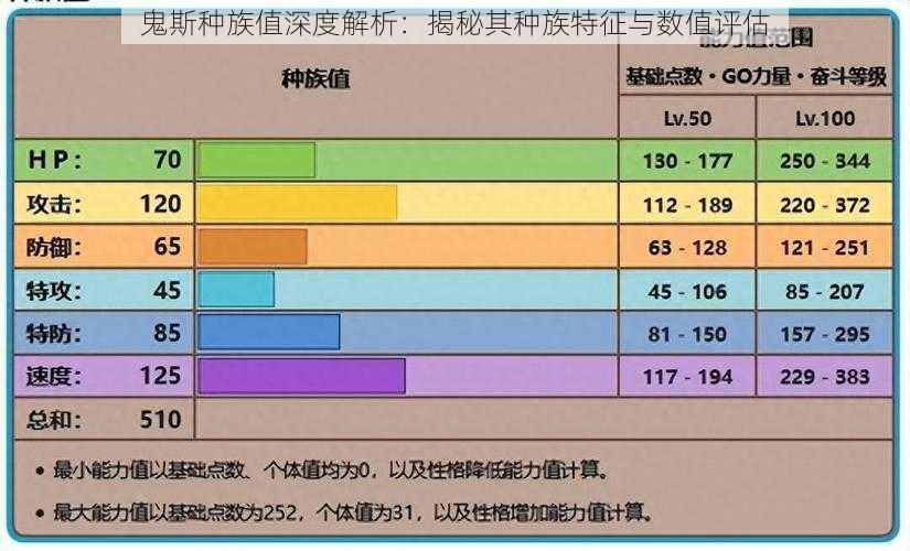 鬼斯种族值深度解析：揭秘其种族特征与数值评估