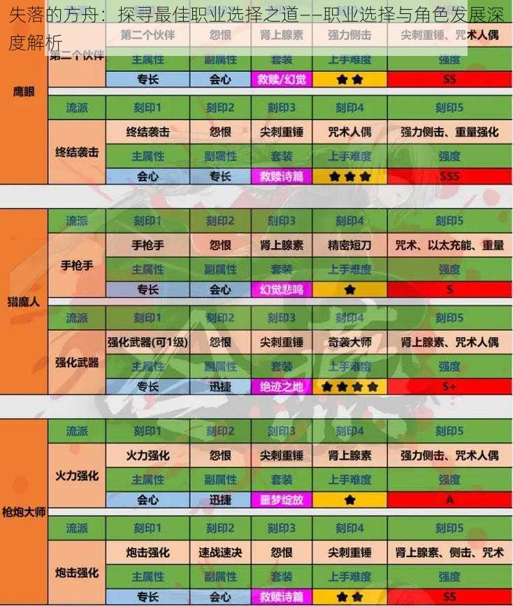 失落的方舟：探寻最佳职业选择之道——职业选择与角色发展深度解析