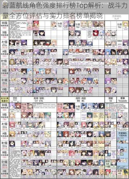 碧蓝航线角色强度排行榜Top解析：战斗力量全方位评估与实力排名榜单揭晓