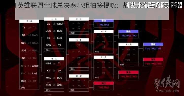 2021英雄联盟全球总决赛小组抽签揭晓：战队分布与对决形势分析