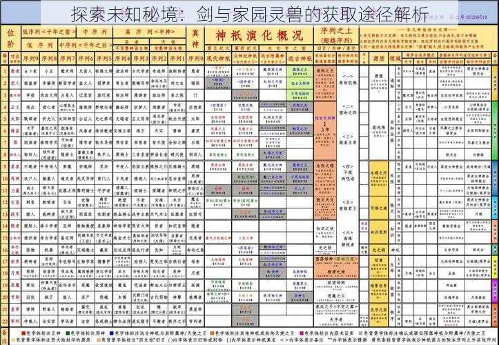 探索未知秘境：剑与家园灵兽的获取途径解析