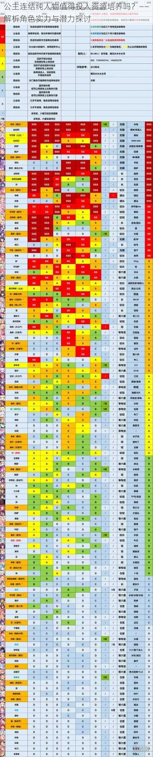 公主连结纯人物值得投入资源培养吗？——解析角色实力与潜力探讨