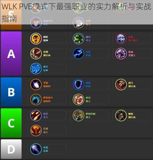 WLK PVE模式下最强职业的实力解析与实战指南