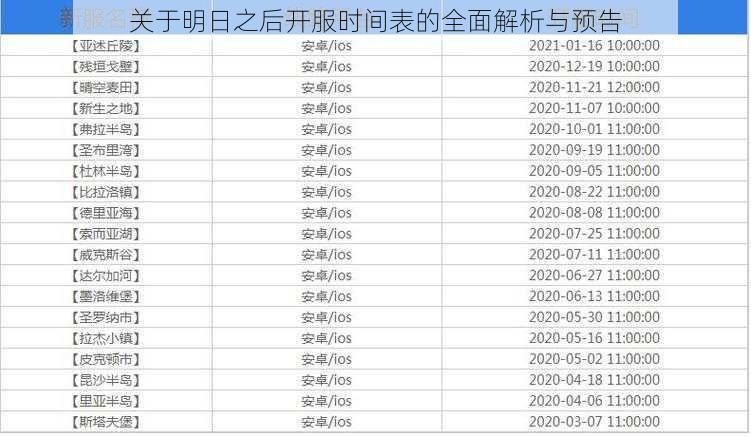 关于明日之后开服时间表的全面解析与预告