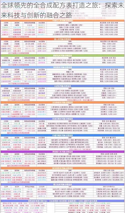 全球领先的全合成配方表打造之旅：探索未来科技与创新的融合之路