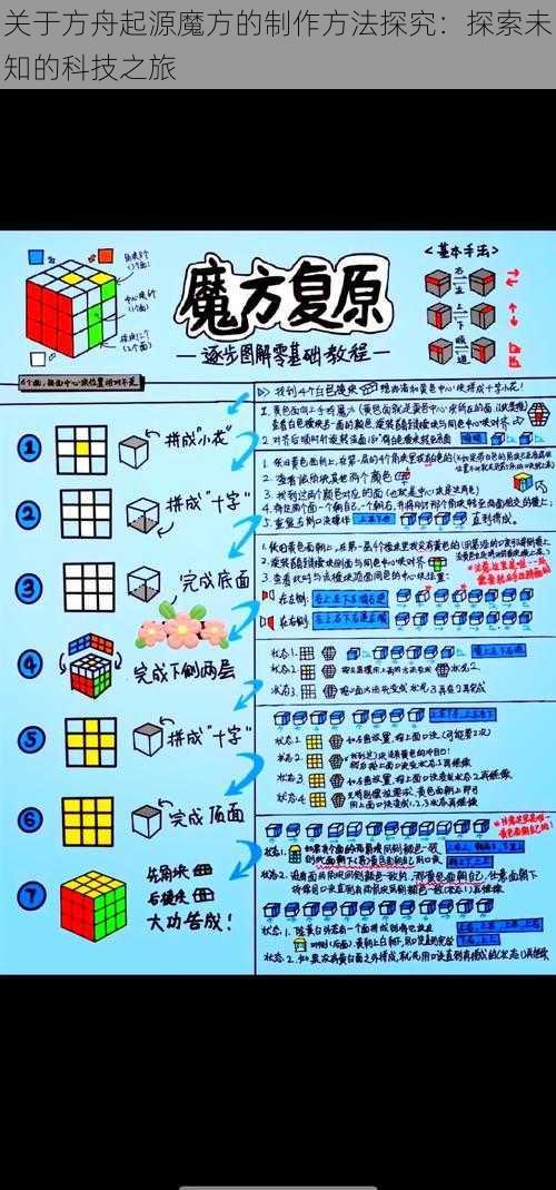 关于方舟起源魔方的制作方法探究：探索未知的科技之旅