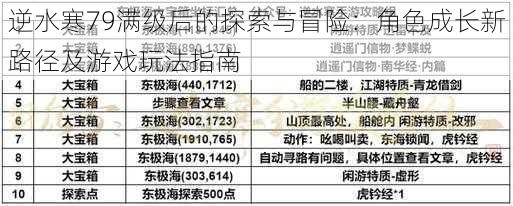 逆水寒79满级后的探索与冒险：角色成长新路径及游戏玩法指南