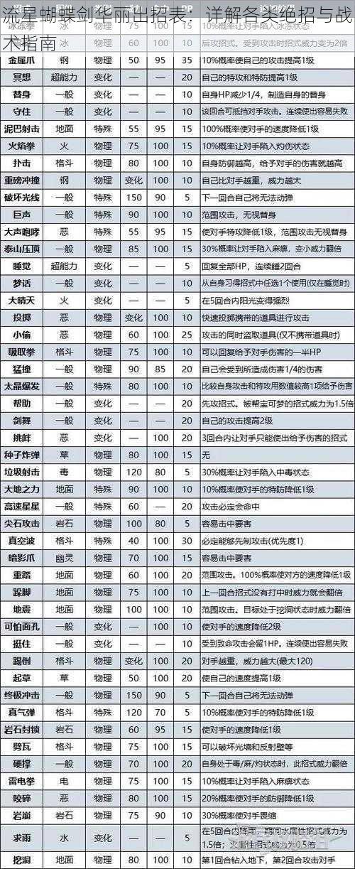 流星蝴蝶剑华丽出招表：详解各类绝招与战术指南