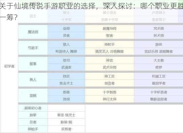 关于仙境传说手游职业的选择，深入探讨：哪个职业更胜一筹？