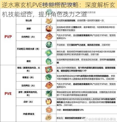 逆水寒玄机PVE技能搭配攻略：深度解析玄机技能组合，提升角色战力之道