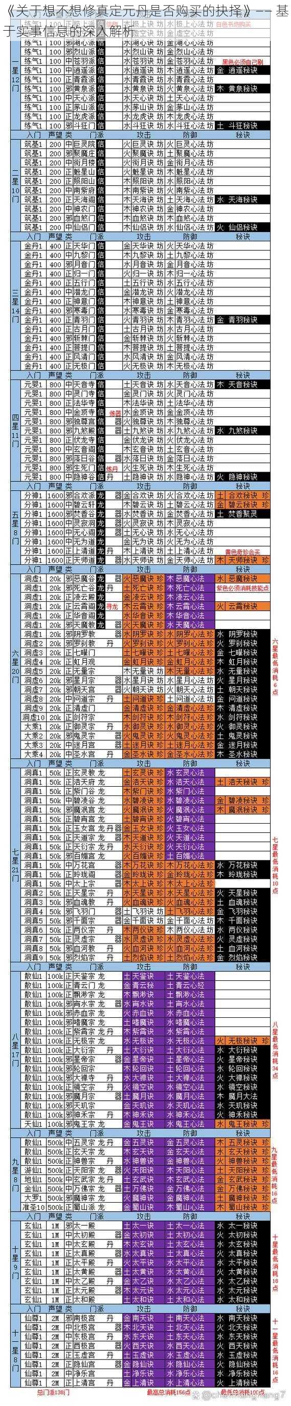 《关于想不想修真定元丹是否购买的抉择》—— 基于实事信息的深入解析