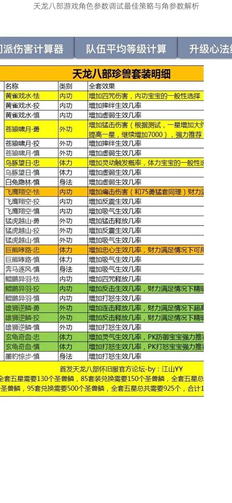 天龙八部游戏角色参数调试最佳策略与角参数解析