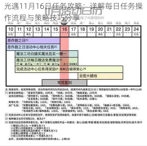 光遇11月16日任务攻略：详解每日任务操作流程与策略技巧分享