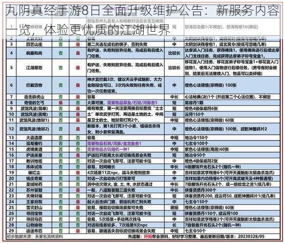 九阴真经手游8日全面升级维护公告：新服务内容一览，体验更优质的江湖世界