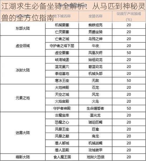 江湖求生必备坐骑全解析：从马匹到神秘灵兽的全方位指南