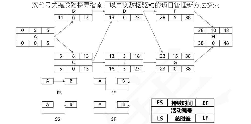 双代号关键线路探寻指南：以事实数据驱动的项目管理新方法探索