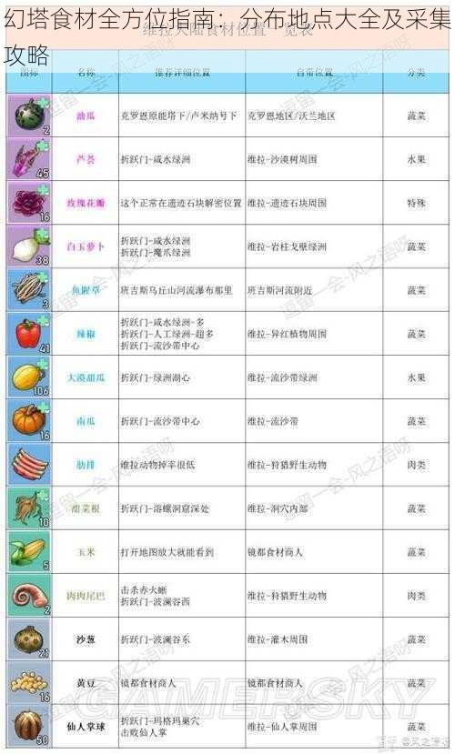 幻塔食材全方位指南：分布地点大全及采集攻略