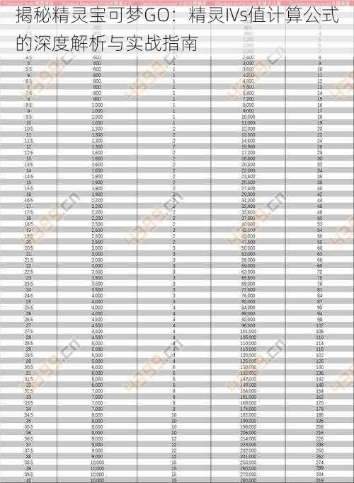 揭秘精灵宝可梦GO：精灵IVs值计算公式的深度解析与实战指南