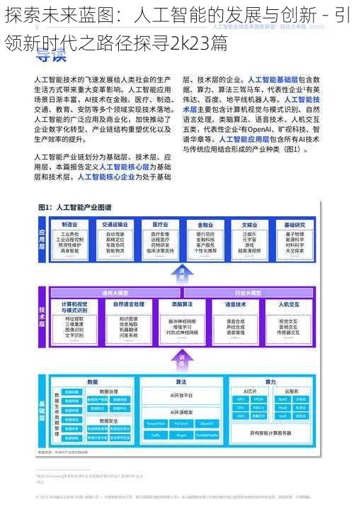 探索未来蓝图：人工智能的发展与创新 - 引领新时代之路径探寻2k23篇