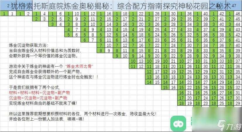 犹格索托斯庭院炼金奥秘揭秘：综合配方指南探究神秘花园之秘术