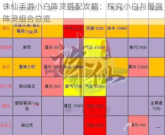 诛仙手游小白阵灵搭配攻略：探究小白与最强阵灵组合总览