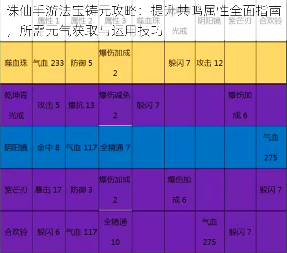 诛仙手游法宝铸元攻略：提升共鸣属性全面指南，所需元气获取与运用技巧